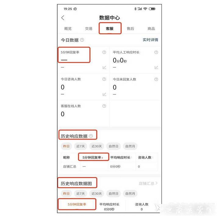 快手小店5分鐘回復(fù)率是什么?